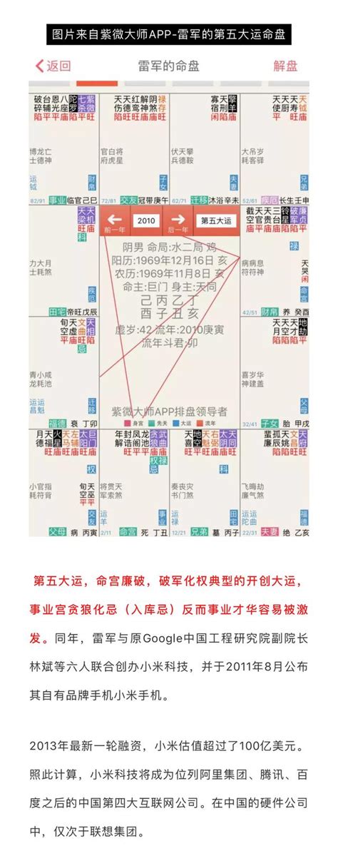 紫微斗數 分析